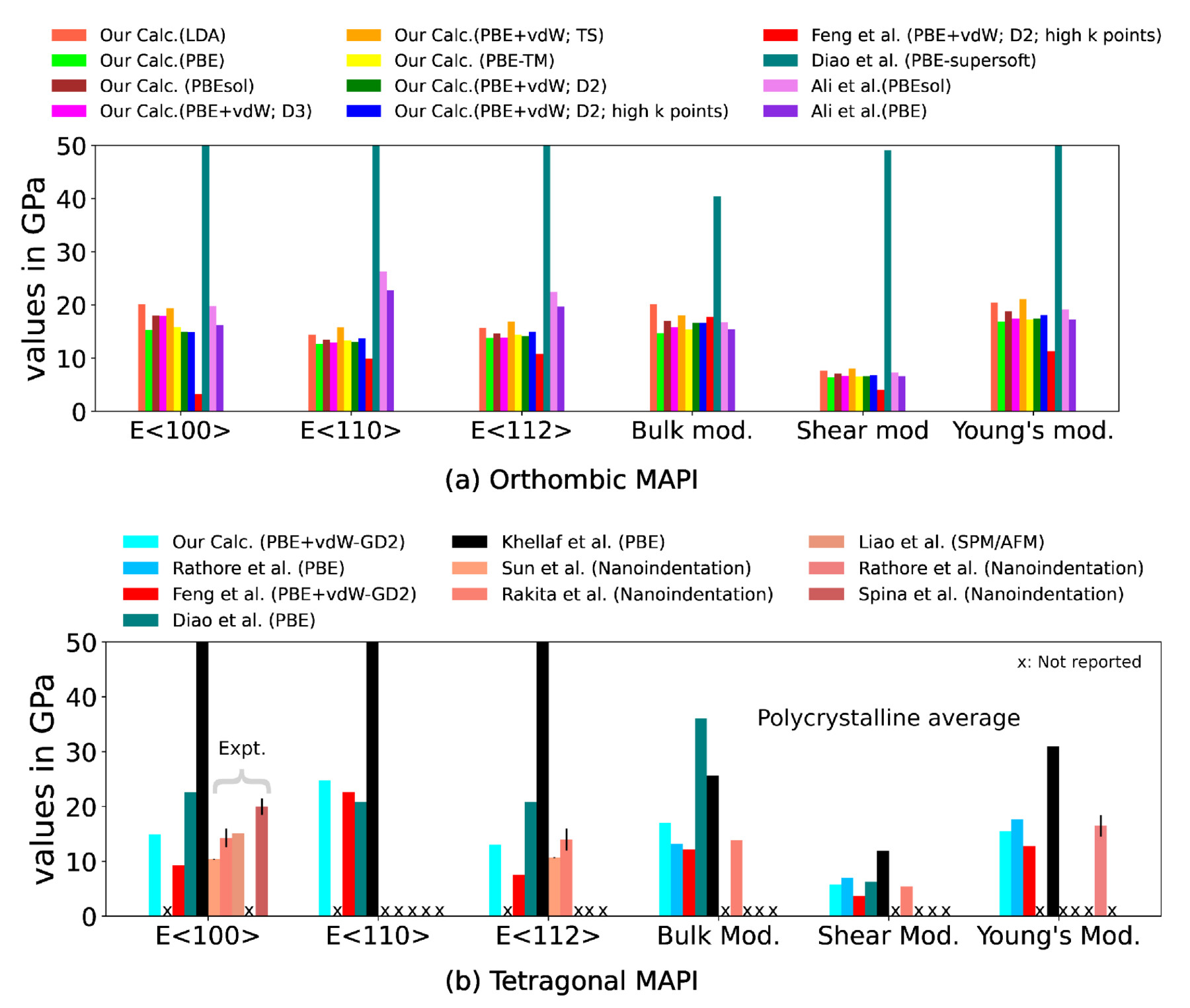 Project graphic for Resolving discrepancies in the mechanical properties of MAPI